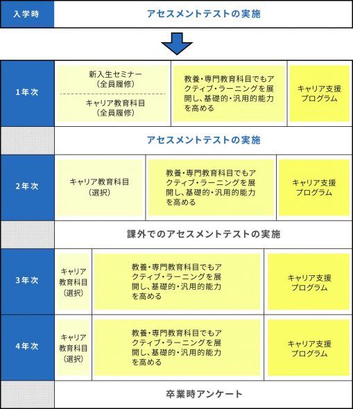 学びの特徴 Think By 駒澤大学