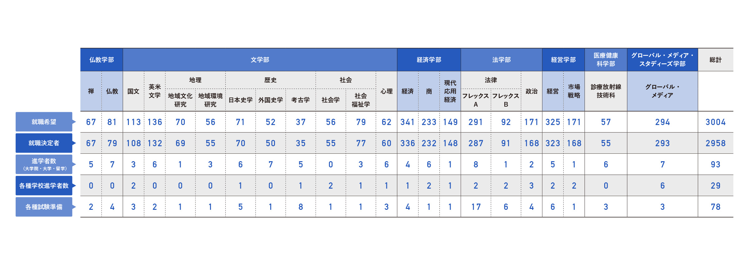 駒澤大学の就職力 Think By 駒澤大学